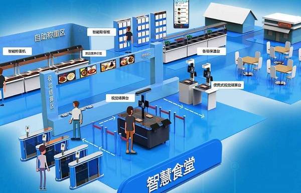 智慧食堂消費系統(tǒng)